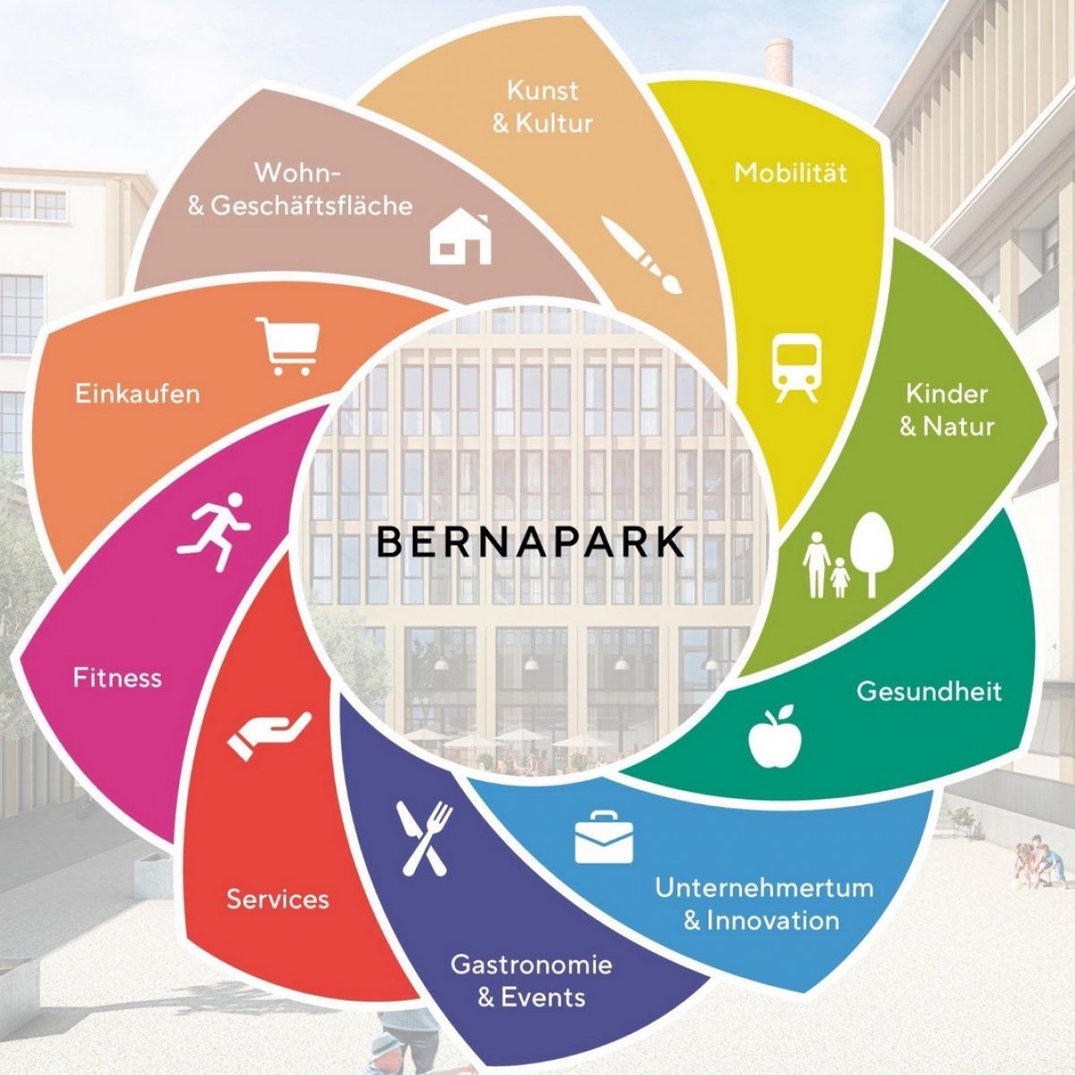 Bernapark Projekt Smart City Bern
